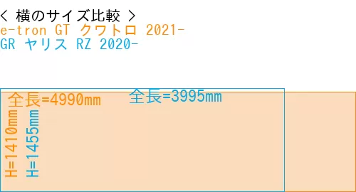 #e-tron GT クワトロ 2021- + GR ヤリス RZ 2020-